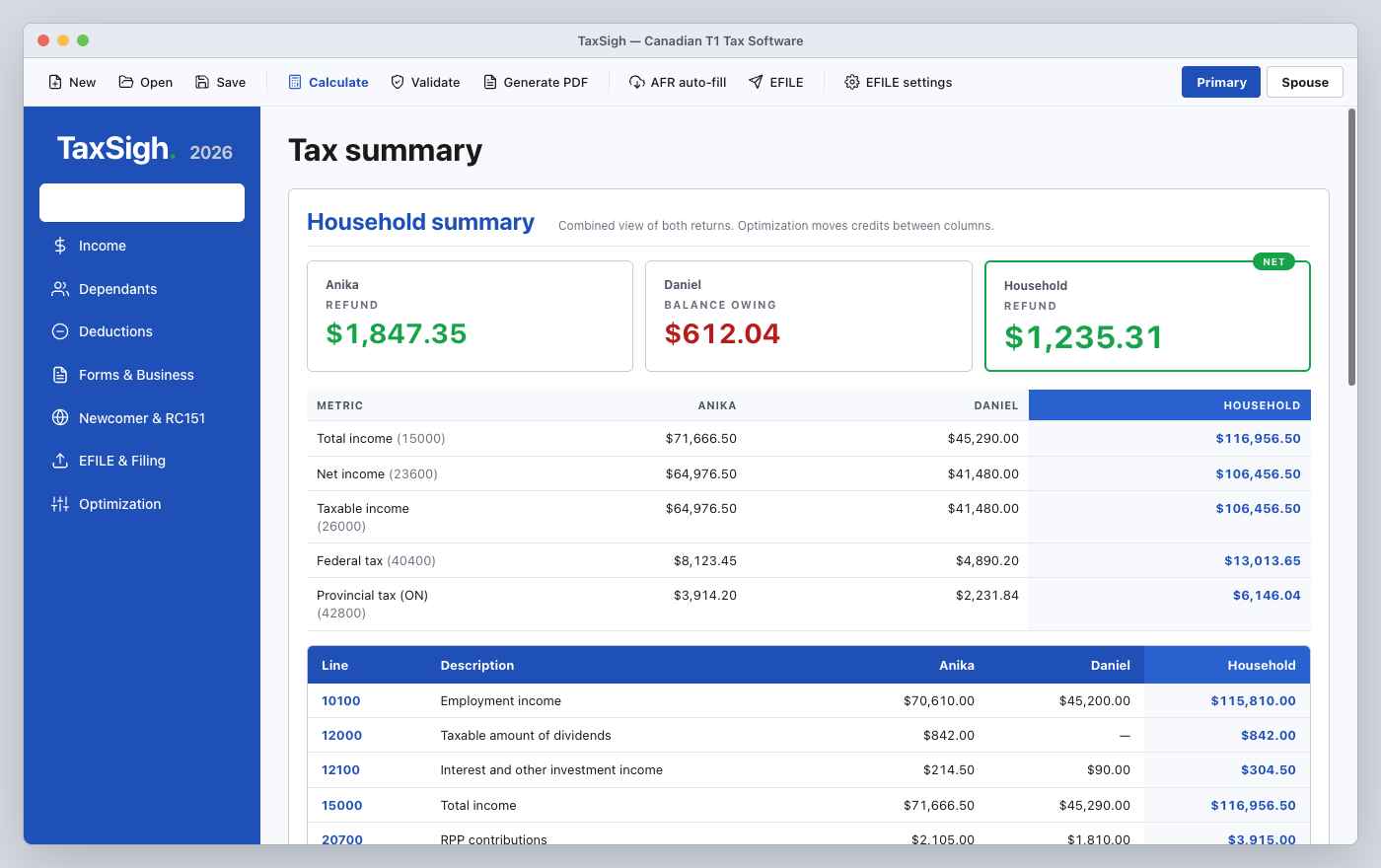 TaxSigh tax summary screen showing a household summary with refund and balance owing for two spouses, plus a line-by-line breakdown.